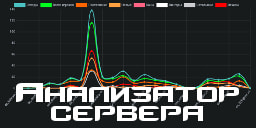 Постер Analizator