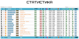 Постер CsStats MySQL
